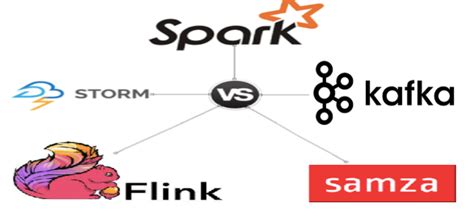 sxtprm|storm vs flink.